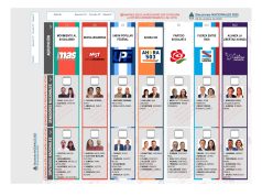 Elecciones 2025: así será la Boleta Única de Papel de Entre Ríos