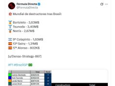 Bortoleto lidera el campeonato de “destructores” de la F1: la impactante suma que gastó Sauber y qué puesto ocupa Colapinto