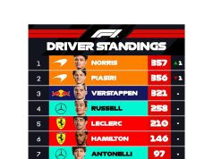 Franco Colapinto largará 16° la Sprint del Gran Premio de Brasil: hora, TV y todo lo que hay que saber