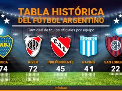 Independiente Rivadavia se coronó campeón y conquistó su primera estrella: así quedaron las tablas históricas de títulos